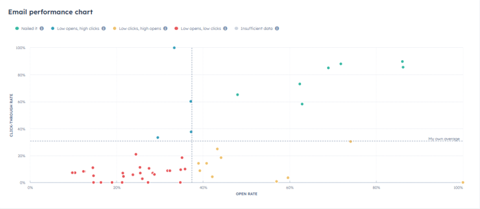 email-performance-chart